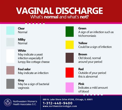 Understanding Monistat Discharge Color